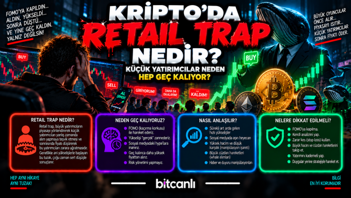 Kripto’da “Retail Trap” Nedir? Küçük Yatırımcılar Neden Hep Geç Kalıyor?